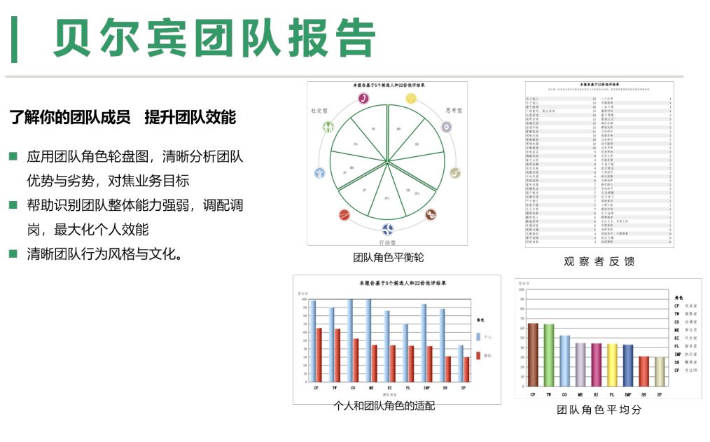 7个要点助力预测团队绩效