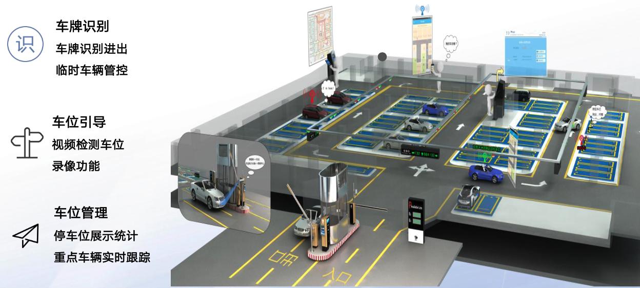 AI大模型赋能物流园区解决方案分享