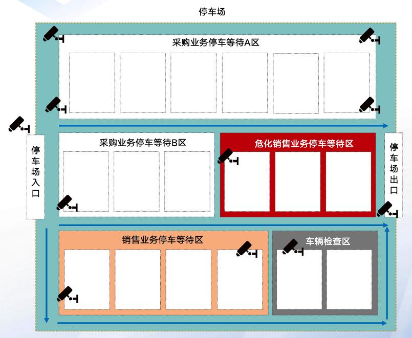 AI大模型赋能物流园区解决方案分享