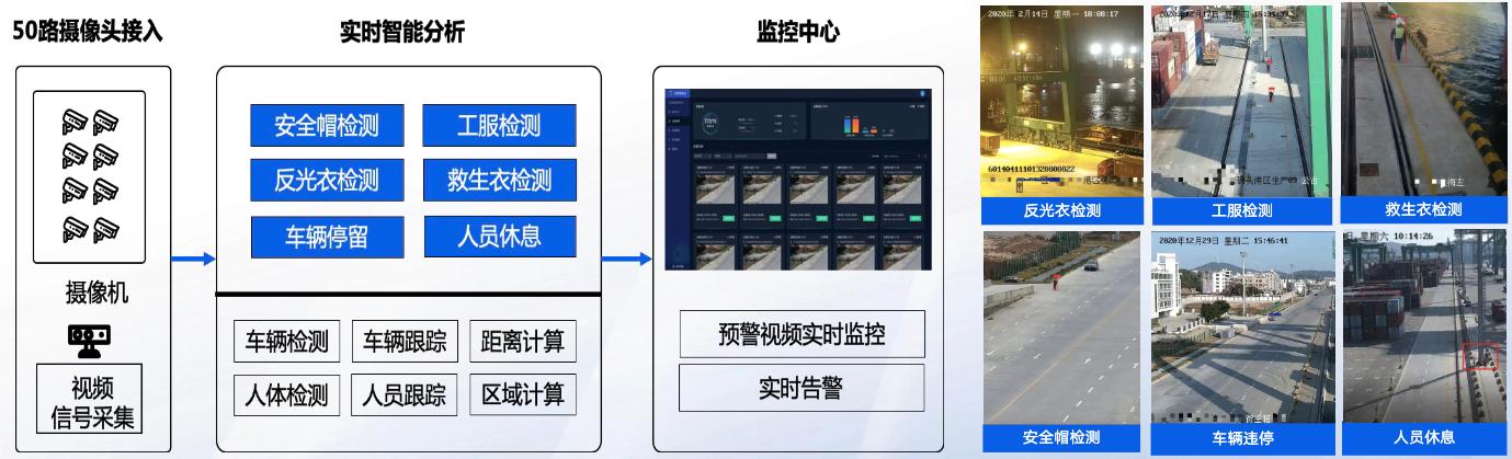AI大模型赋能物流园区解决方案分享