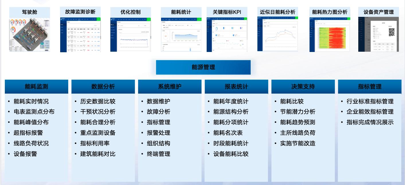 AI大模型赋能物流园区解决方案分享