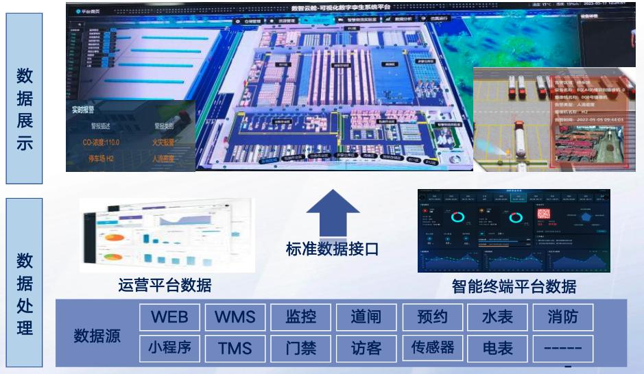 AI大模型赋能物流园区解决方案分享