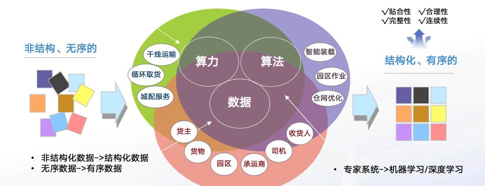 AI大模型赋能物流园区解决方案分享