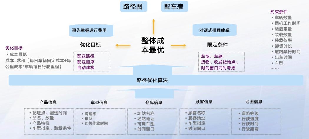 AI大模型赋能物流园区解决方案分享