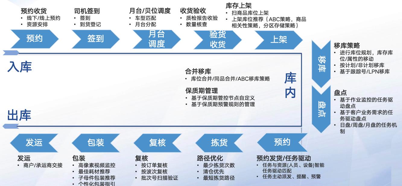 AI大模型赋能物流园区解决方案分享