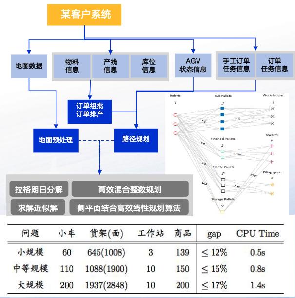 AI大模型赋能物流园区解决方案分享