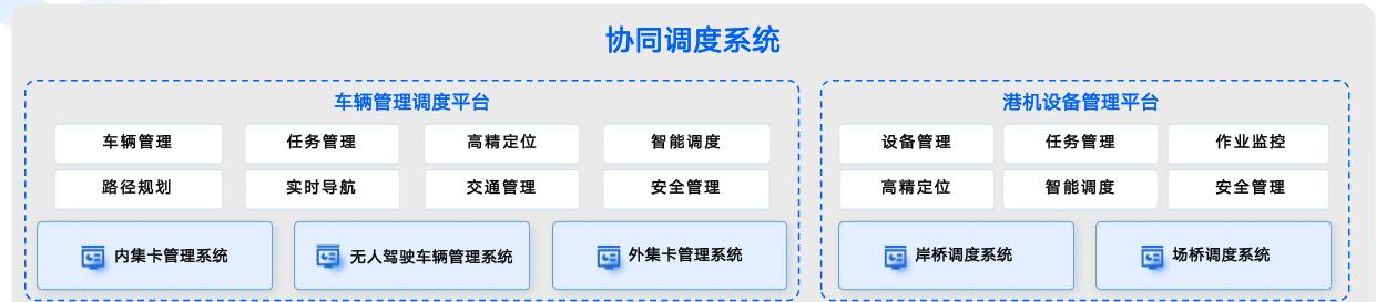 AI大模型赋能物流园区解决方案分享