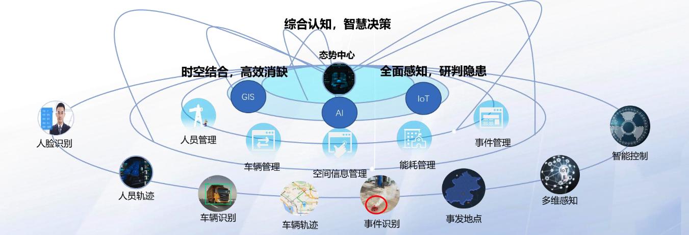 AI大模型赋能物流园区解决方案分享