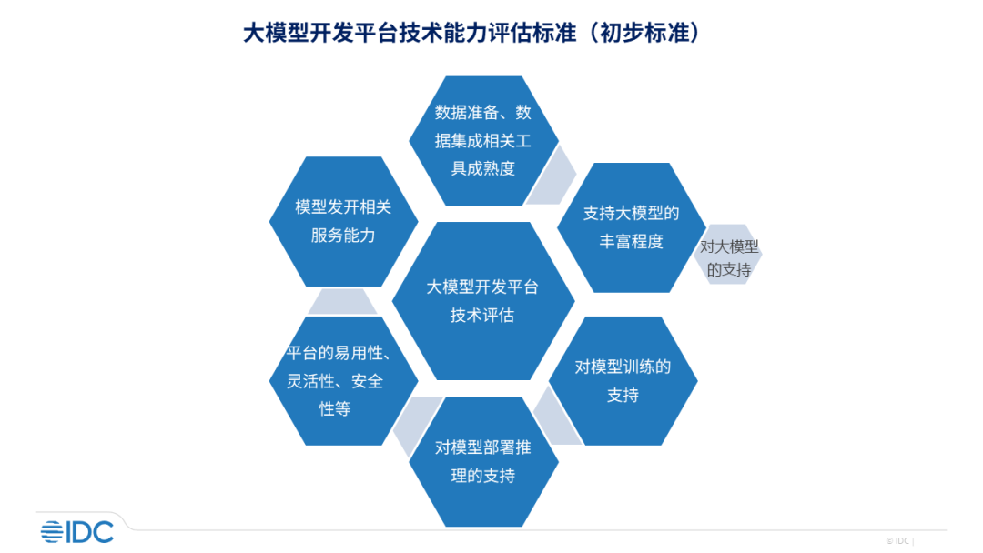 IDC启动《大模型服务/生成式AI开发平台技术评估》