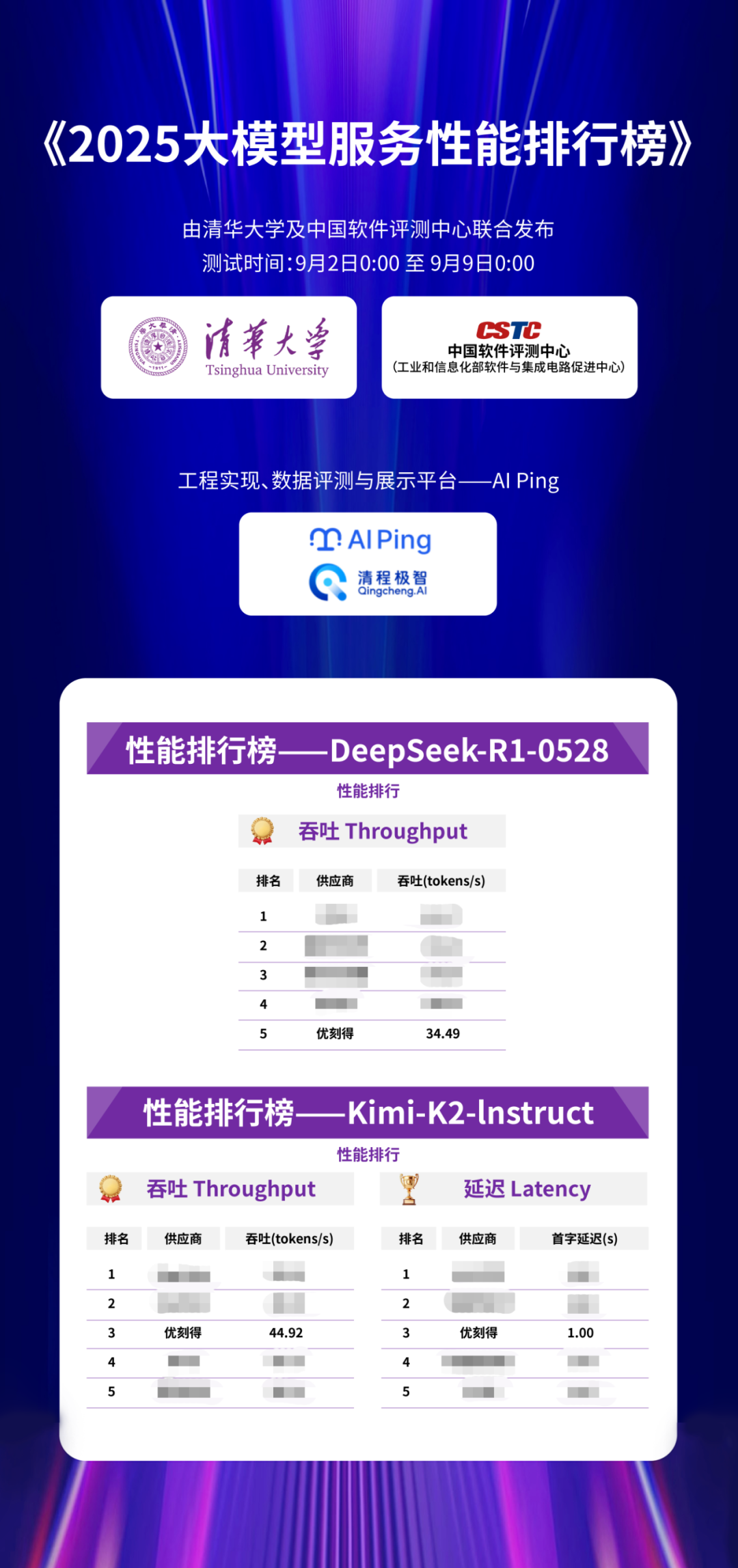 入围清华大学权威榜单，优刻得模型服务能力获认可