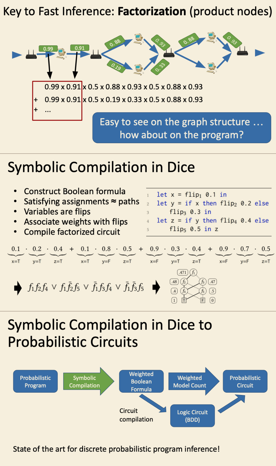 概率编程应该有什么高度？