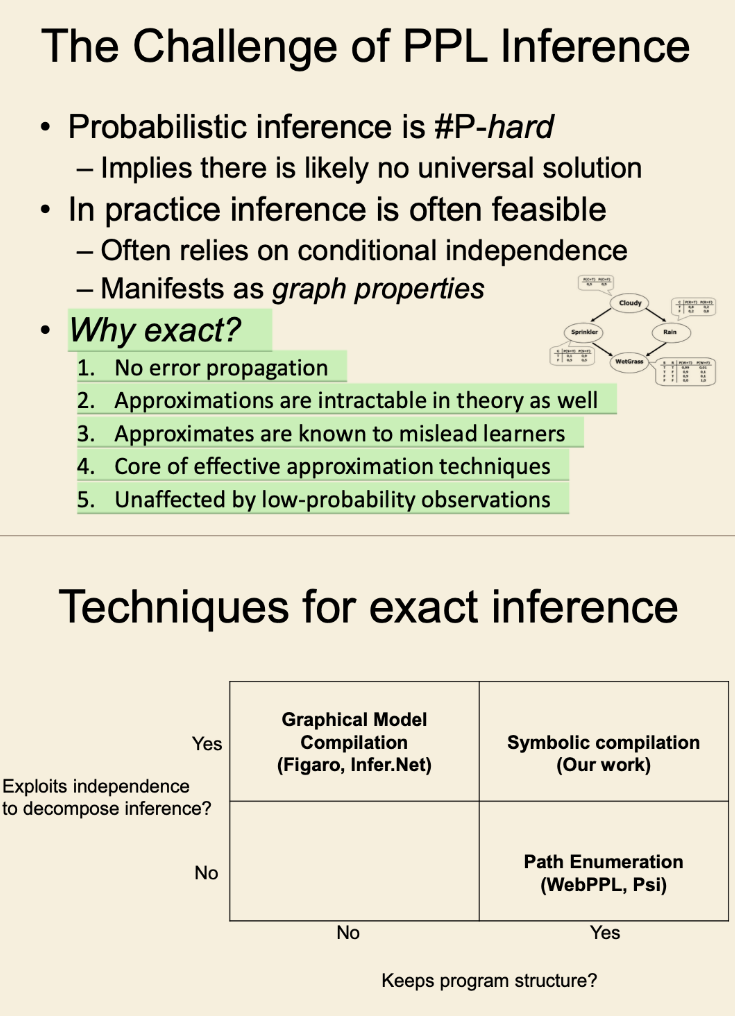 概率编程应该有什么高度？