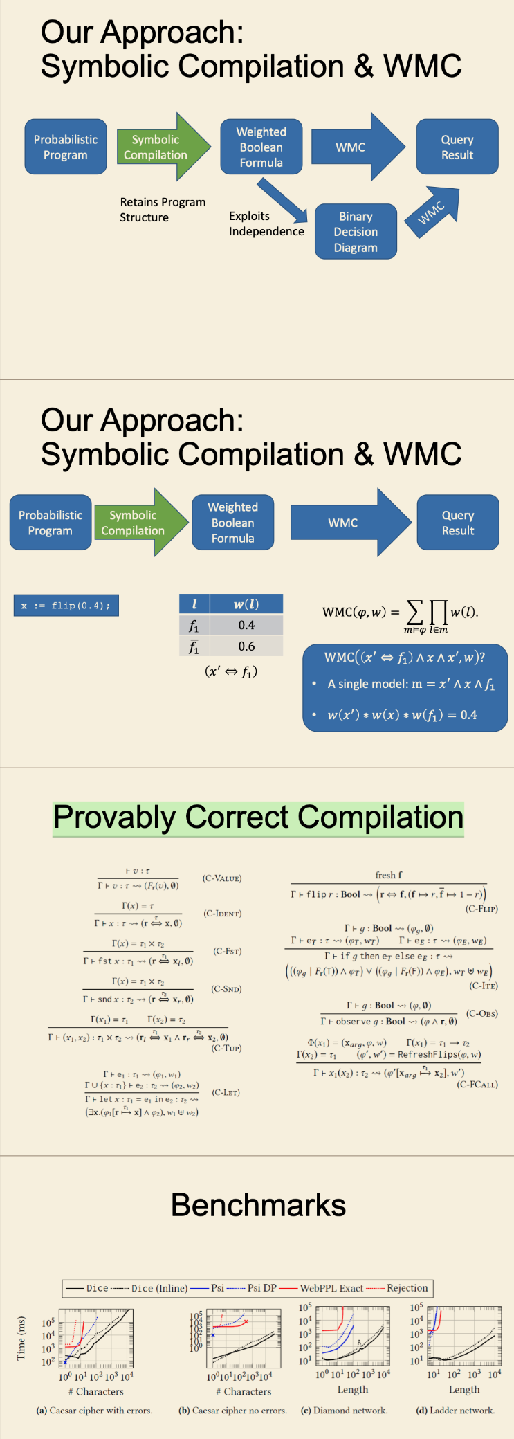 概率编程应该有什么高度？