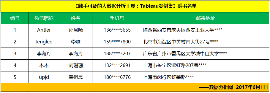 儿童节福利 | 概率编程——未来也可以这样预测（附赠书活动）