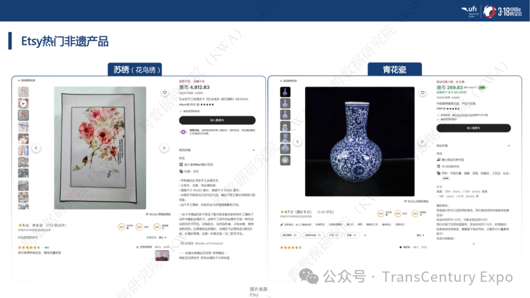 非遗跨境市场爆发式增长：千亿蓝海，这些品类正在全球热销！