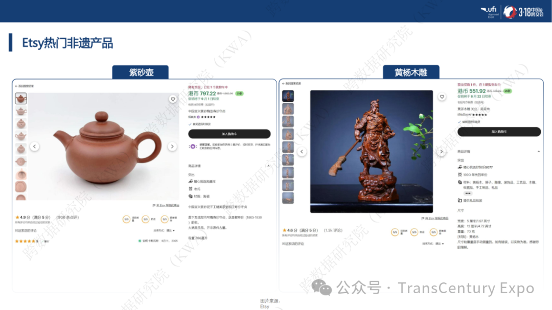 非遗跨境市场爆发式增长：千亿蓝海，这些品类正在全球热销！
