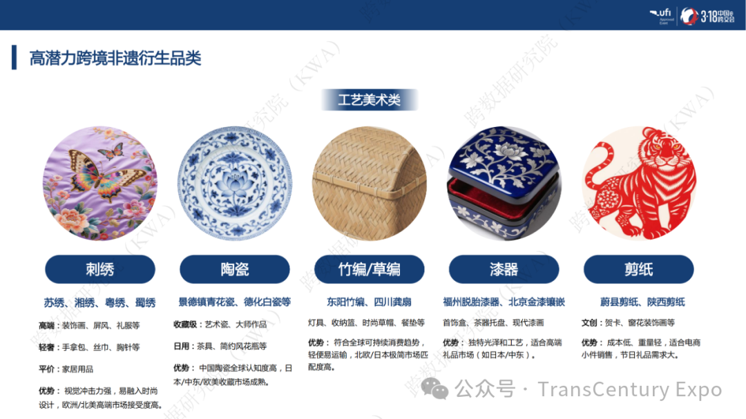 非遗跨境市场爆发式增长：千亿蓝海，这些品类正在全球热销！