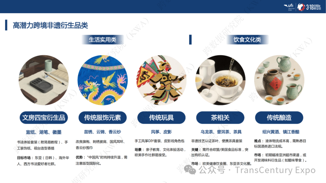 非遗跨境市场爆发式增长：千亿蓝海，这些品类正在全球热销！