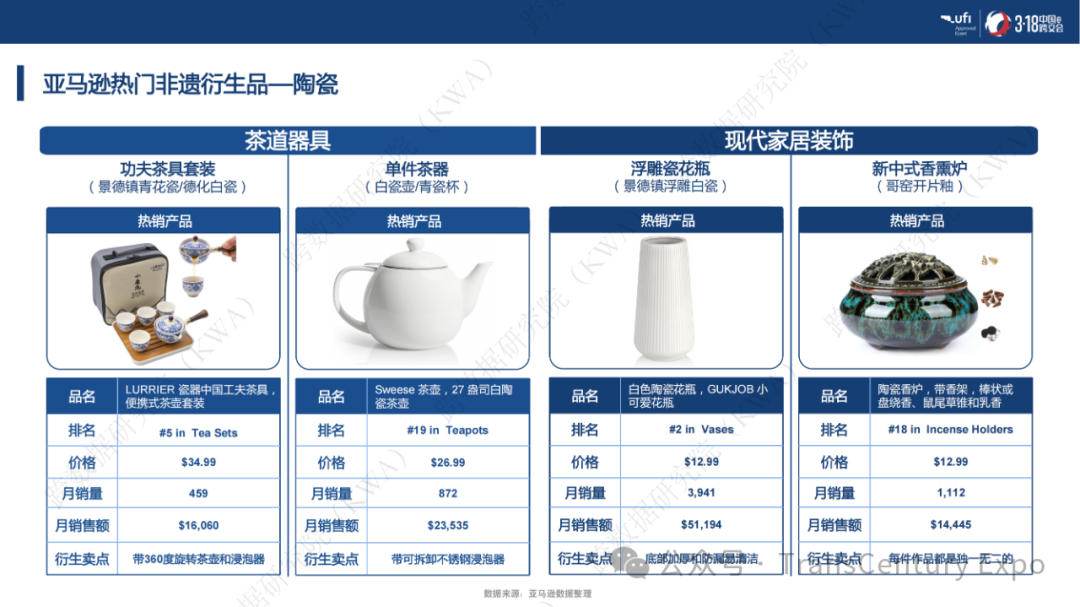 非遗跨境市场爆发式增长：千亿蓝海，这些品类正在全球热销！