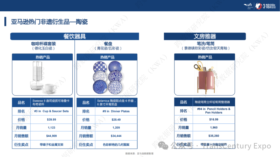 非遗跨境市场爆发式增长：千亿蓝海，这些品类正在全球热销！