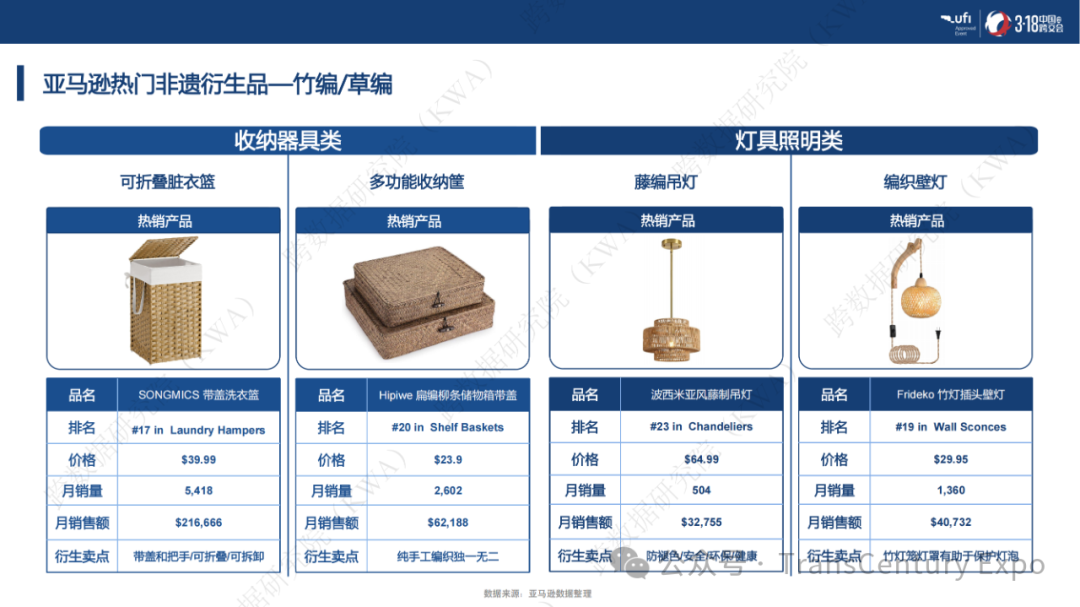 非遗跨境市场爆发式增长：千亿蓝海，这些品类正在全球热销！