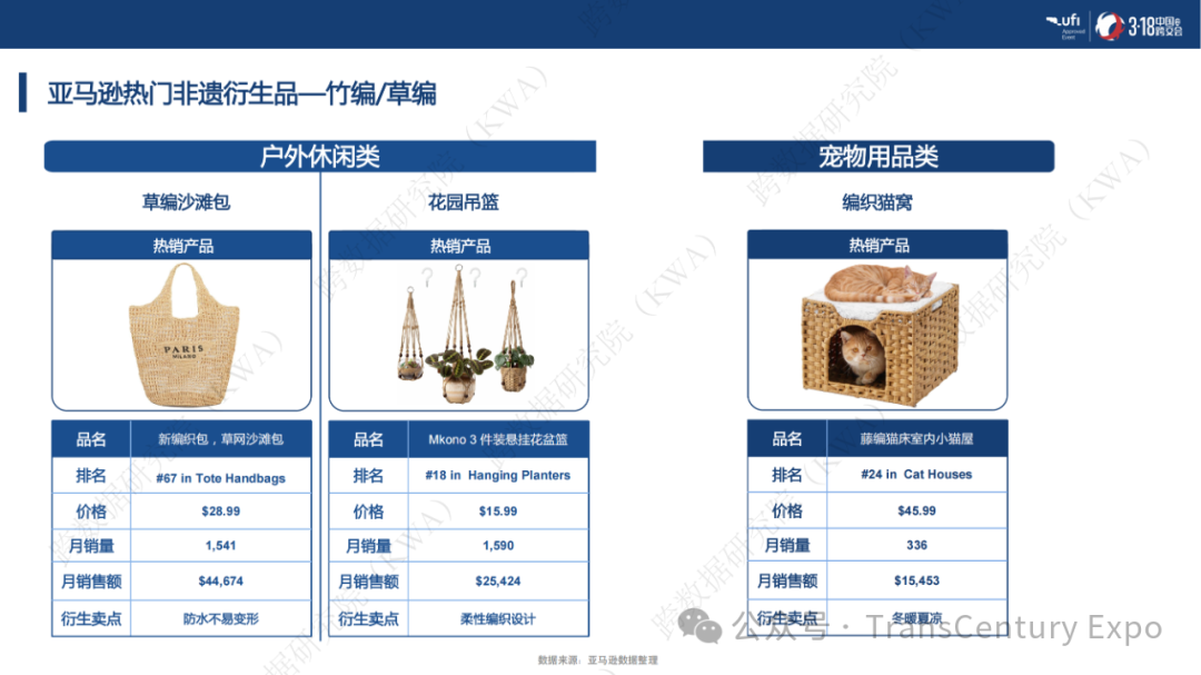 非遗跨境市场爆发式增长：千亿蓝海，这些品类正在全球热销！