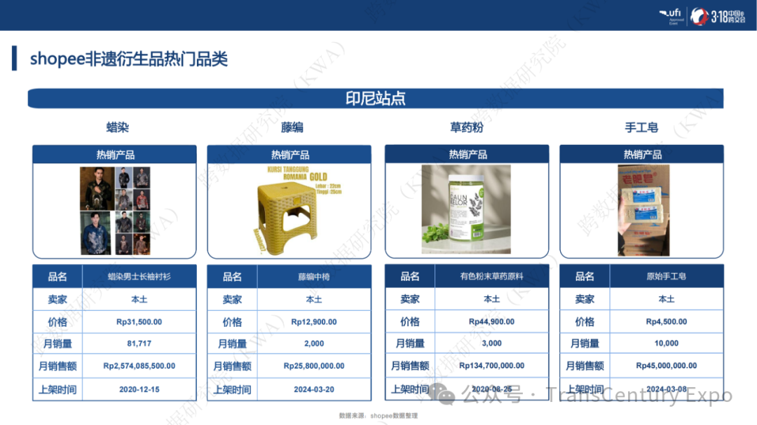 非遗跨境市场爆发式增长：千亿蓝海，这些品类正在全球热销！