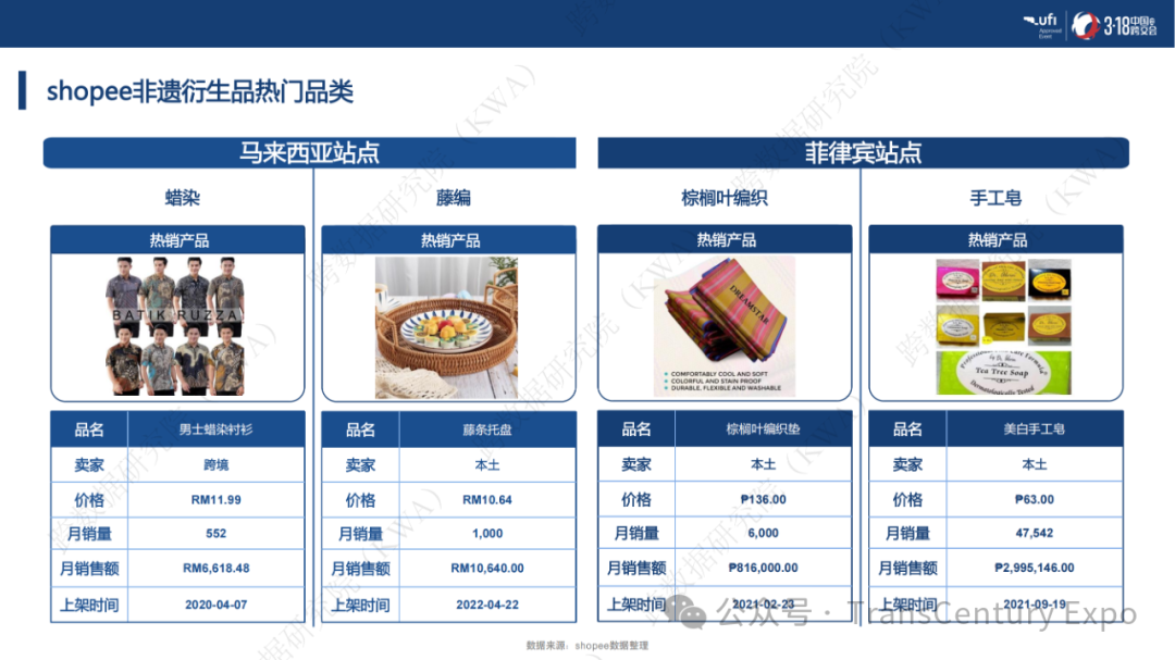 非遗跨境市场爆发式增长：千亿蓝海，这些品类正在全球热销！