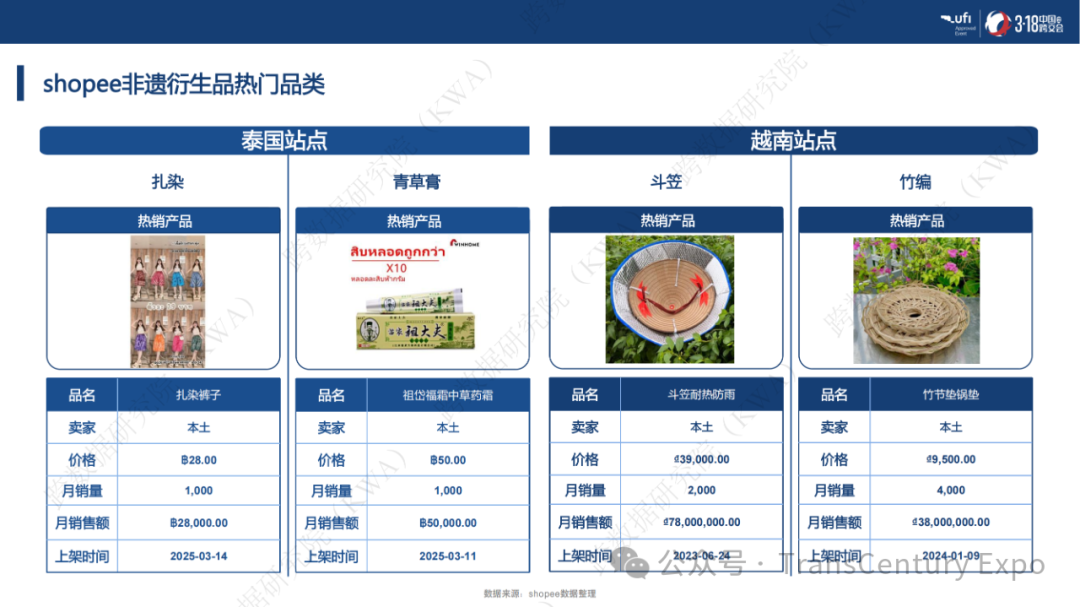 非遗跨境市场爆发式增长：千亿蓝海，这些品类正在全球热销！