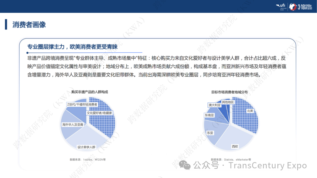非遗跨境市场爆发式增长：千亿蓝海，这些品类正在全球热销！