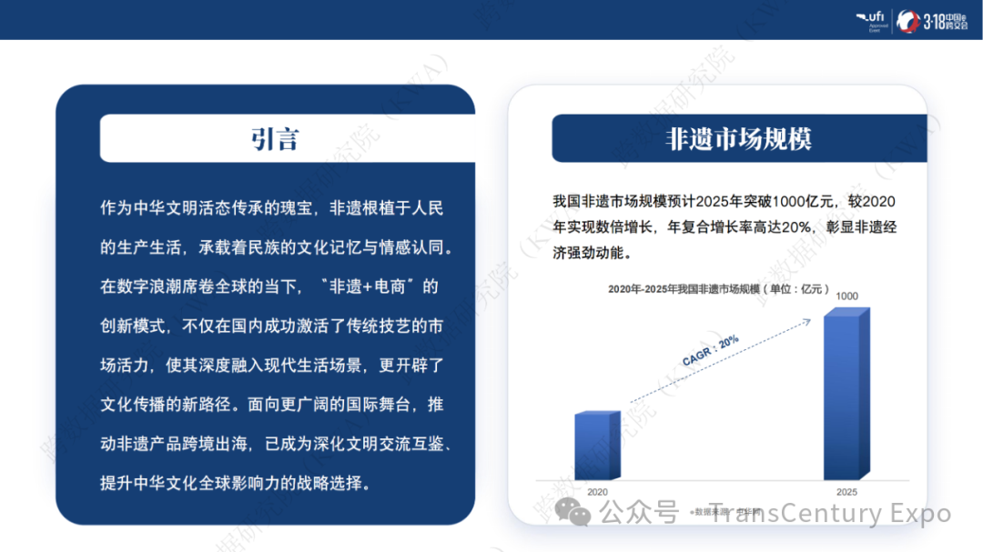 非遗跨境市场爆发式增长：千亿蓝海，这些品类正在全球热销！