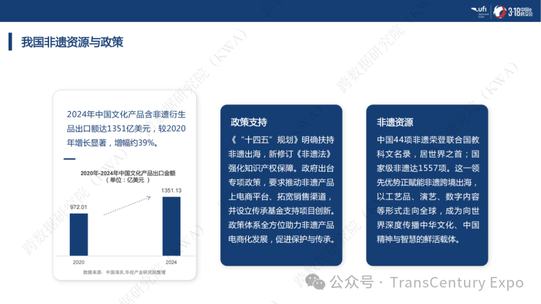 非遗跨境市场爆发式增长：千亿蓝海，这些品类正在全球热销！