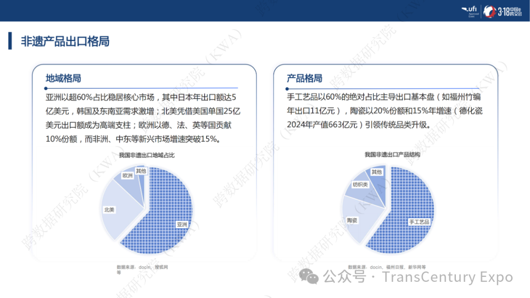 非遗跨境市场爆发式增长：千亿蓝海，这些品类正在全球热销！
