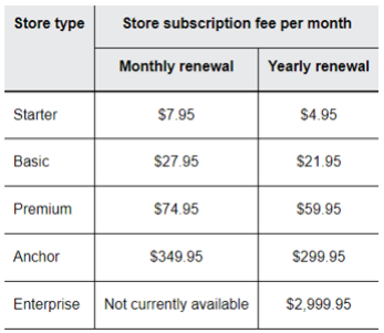 新卖家如何快速上手运营，玩转eBay？这个系列不能错过！