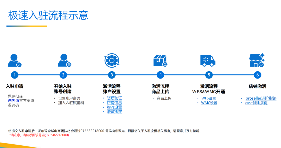 沃尔玛全球电商！跨境新商机！平台0年费！0月租！创界通专属入驻通道，新卖家最高可享75000美金优惠！