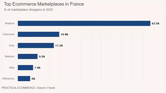 Cdiscount运营 “封号”风波席卷，Cdiscount竟然“免二送一”?拿来吧你！