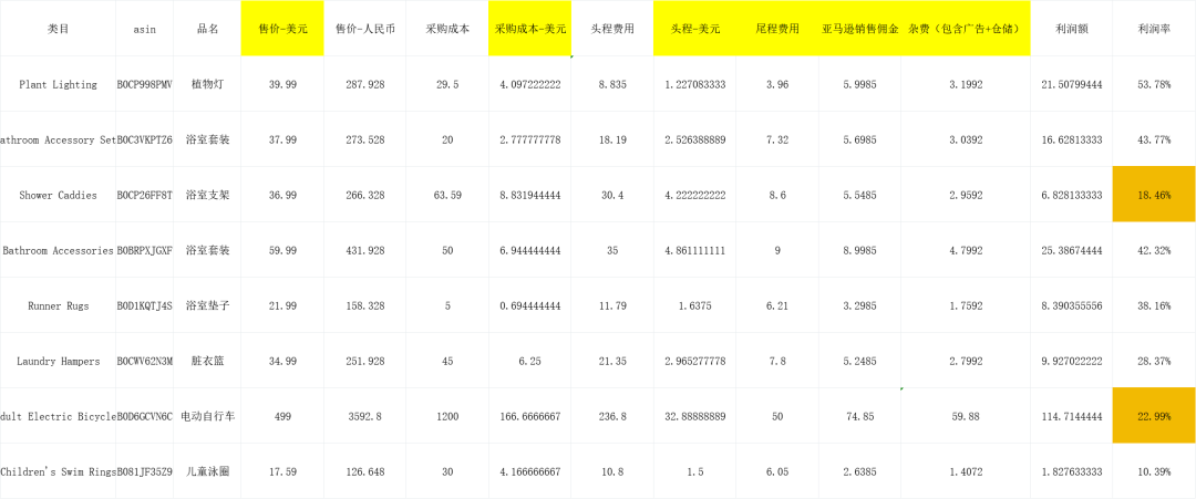 注意！亚马逊合规升级：美国站强制提交产地信息