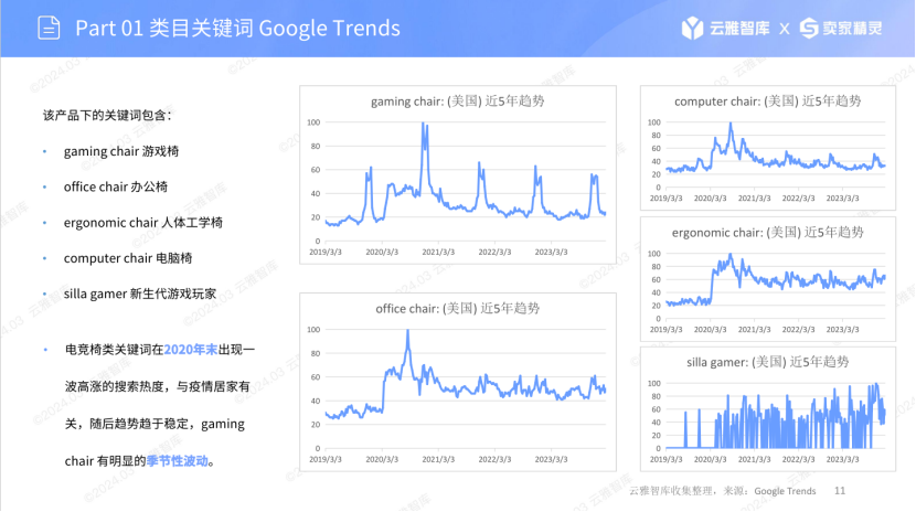《美国亚马逊电竞椅（Video Game Chairs）市场分析报告》解读：需求回暖显著，功能场景双驱动