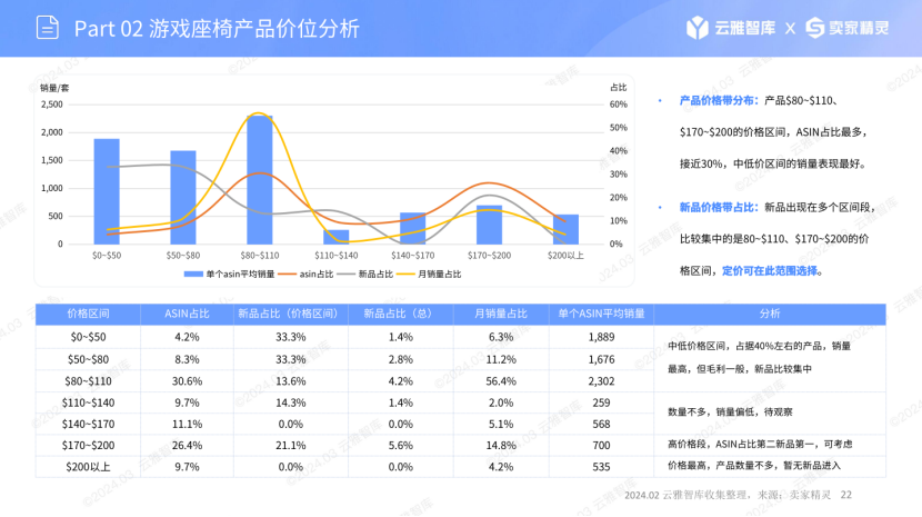《美国亚马逊电竞椅（Video Game Chairs）市场分析报告》解读：需求回暖显著，功能场景双驱动