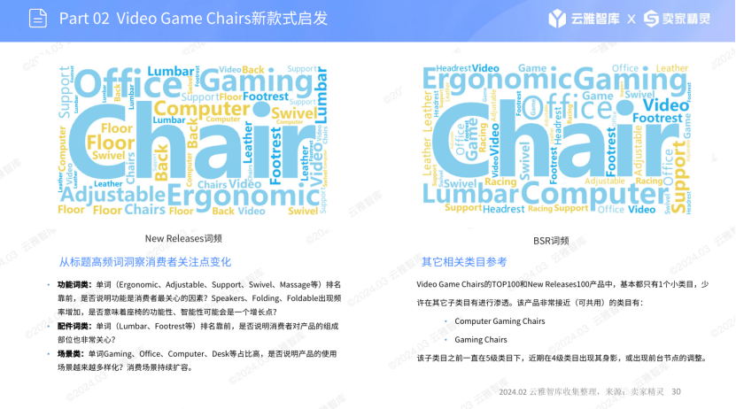 《美国亚马逊电竞椅（Video Game Chairs）市场分析报告》解读：需求回暖显著，功能场景双驱动