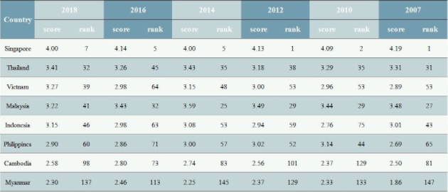马来西亚跨境电商市场分析 | 内附平台数据和选品方向