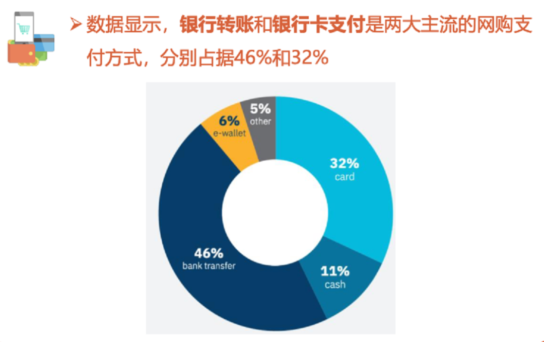 马来西亚跨境电商市场分析 | 内附平台数据和选品方向