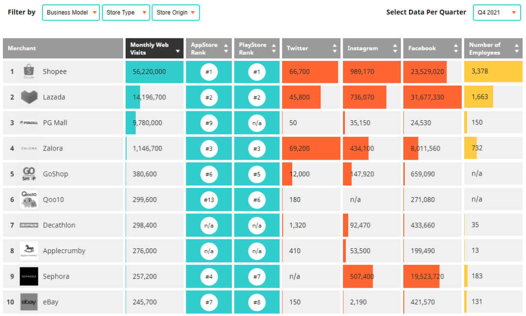 马来西亚跨境电商市场分析 | 内附平台数据和选品方向
