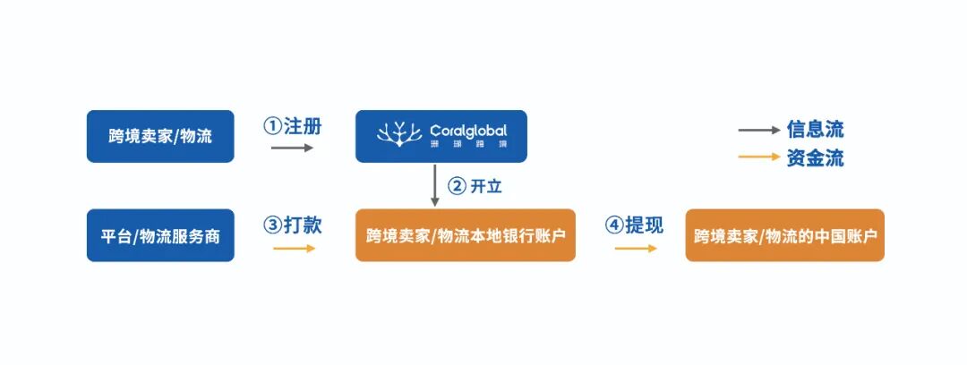 马来西亚跨境电商市场分析 | 内附平台数据和选品方向