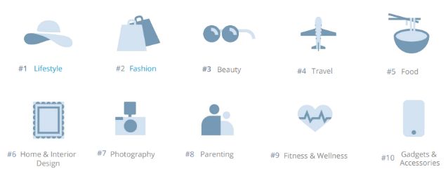 2018年Instagram平台全球KOL营销广告数量达到210多万，女性占主导地位