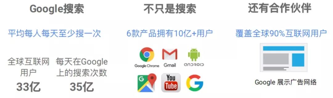 Google Ads 投放 Google Ads简介&基础原理，通过Google寻求新的突破