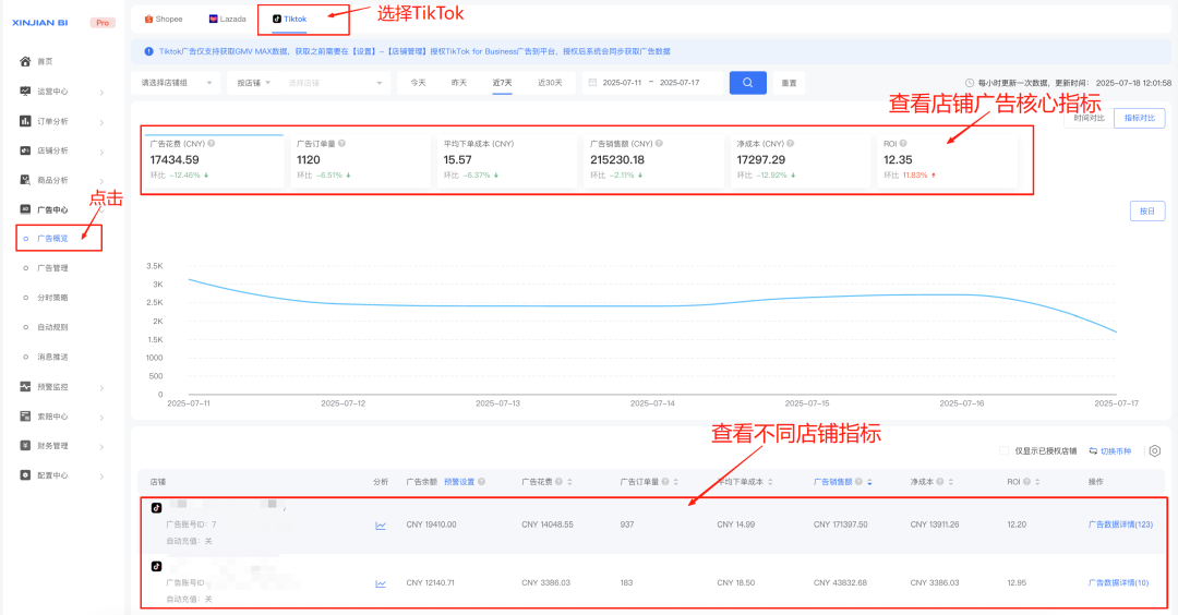 Shopee/TikTok广告还能这么玩的？心舰BI教你高效搞定多店广告！