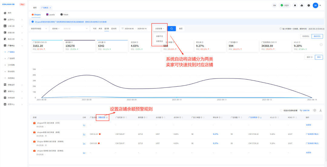 Shopee/TikTok广告还能这么玩的？心舰BI教你高效搞定多店广告！