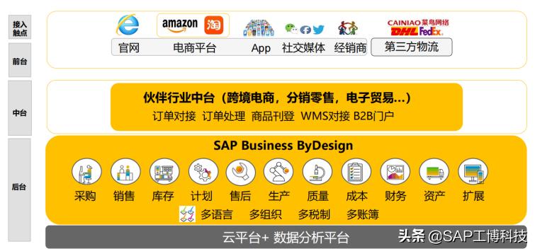通途ERP 外贸企业用哪个ERP实用？常见的外贸企业软件有哪些