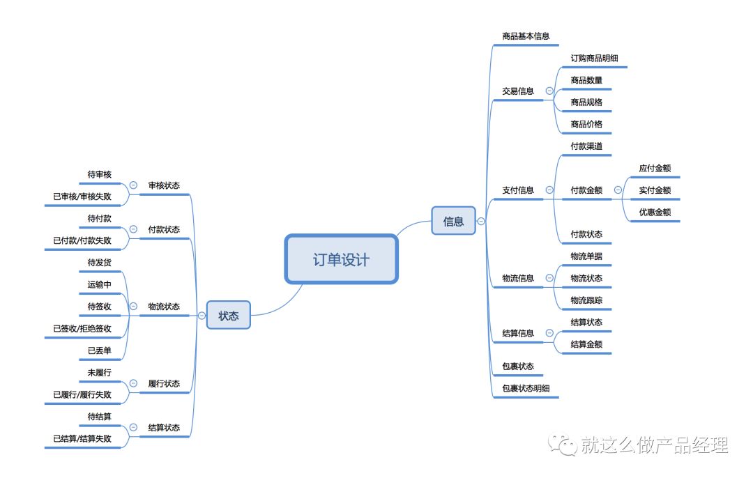 订单管理系统（OMS）设计